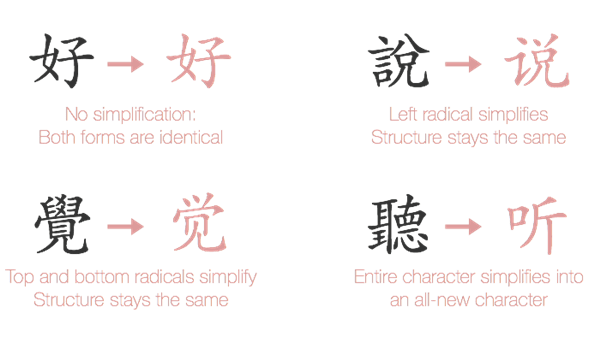 Learn Chinese Characters How Do I Get Started 